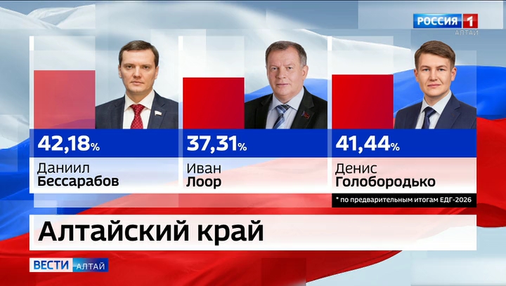 На прошедших выборах зафиксирована рекордная явка – и в стране, и в Алтайском крае
