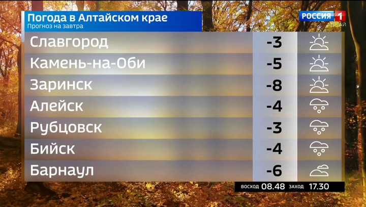 В Алтайском крае станет меньше облачности, похолодает