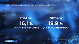Курсанты барнаульских автошкол будут сдавать экзамен на новых городских маршрутах