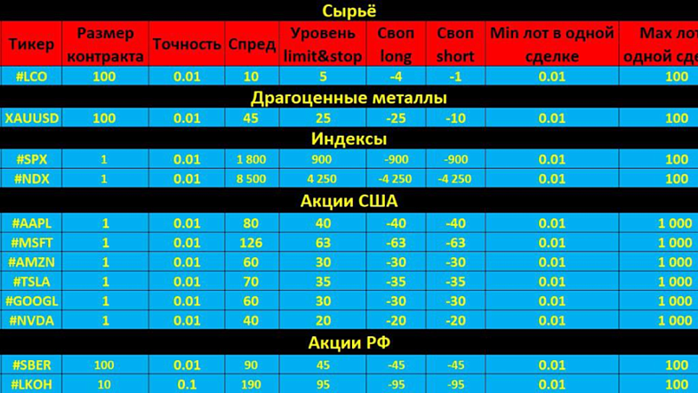 Ситуация с форекс-брокерами в России: с кем торговать