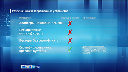 В России вступили в силу обновлённые правила перевозки детей в автомобилях