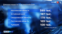 Алтайский край занял второе место в России по числу дистанционно голосующих избирателей