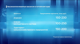 Кому предлагают самые высокие зарплаты в Алтайском крае?