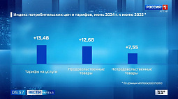 Что происходит с ценами на продукты и услуги?