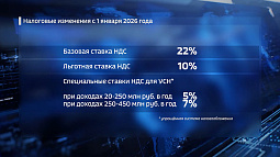 С 2026 года почти 4 тысячи алтайских предприятий и организаций присоединятся к числу плательщиков НДС