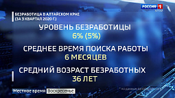 В Алтайском крае ухудшилась обстановка с безработицей