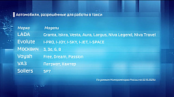 Стало известно, на каких авто таксисты могут перевозить пассажиров