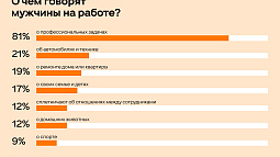 О чём говорят мужчины на работе?