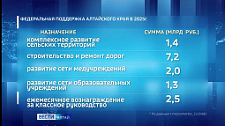 Алтайский край в 2025 году получит из федерального бюджета около 14,5 млрд рублей