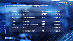 Впервые Республика Зимбабве приобрела алтайскую гороховую крупу