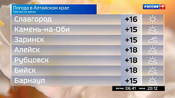 По Западной Сибири 8 апреля проходит циклон, будет жарко