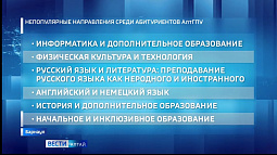 В приёмных комиссиях алтайских вузов назвали самые невостребованные у абитуриентов направления