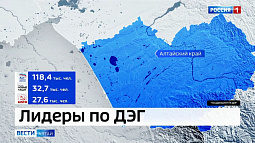 Руководитель Избирательной комиссии Алтайского края подведёт первые итоги трёхдневного голосования
