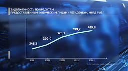 У жителей Алтайского края растёт просроченная задолженность по банковским кредитам