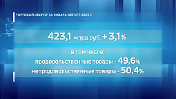 Жители Алтайского края стали больше тратить в магазинах и в заведениях общепита