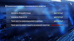 Алтайский край выполняет плановые показатели, предусмотренные индивидуальной программой развития, рассчитанной до 2030 года