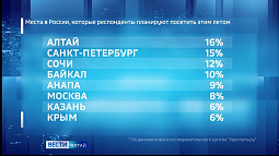 Алтай стал самым популярным местом в России для летнего отпуска