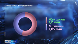 В Алтайкрайстате подсчитали, сколько мужчин проживает в регионе
