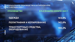 Алтайкрайстат подвёл итоги за 11 месяцев 2022 года