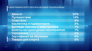 На Новый год жители Барнаула больше всего хотели бы получить конверт с деньгами или путешествие