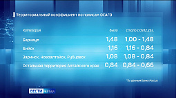Банк России распорядился в декабре расширить тарифный коридор по ОСАГО 