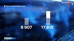 С 1 декабря вводится лимит на количество банковских карт