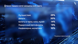Чего хотят женщины на 8 марта? 