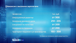 До 300 тысяч рублей готовы платить работодатели трактористам