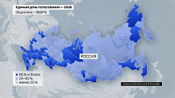Явка на выборах в России приближается к 54%
