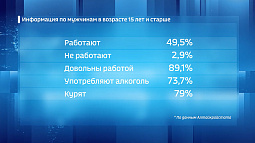 Большинство мужчин в Алтайском крае вполне удовлетворены работой и чувствуют себя здоровыми