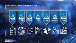 Сегодня в Барнауле пройдёт традиционная акция по раздельному сбору отходов