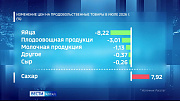 В управлении Росстата по Алтайскому краю третий месяц подряд фиксируют снижение цен на ряд продуктов