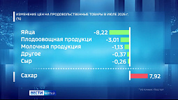 В управлении Росстата по Алтайскому краю третий месяц подряд фиксируют снижение цен на ряд продуктов