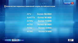 В вузах края уже подводят предварительные итоги