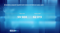 Средняя начисленная заработная плата в Алтайском крае выросла до 62 тысяч рублей
