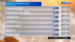 По Алтайскому краю днём ожидается прохождение холодного фронта