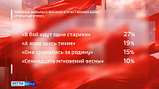 Аналитический центр ВЦИОМ в канун Дня Победы представил результаты опроса, приуроченного к памятной дате