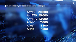 Сегодня свой праздник отмечает российское студенчество