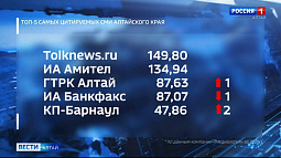 ГТРК «Алтай» заняла третье место в рейтинге самых цитируемых СМИ региона по итогам прошлого года 