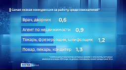 На Алтае не хватает врачей и дворников
