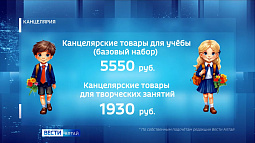 Сколько стоит собрать ребёнка к учебному году?