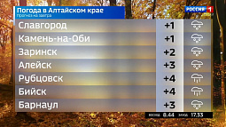 Циклон 12 ноября остановится в центре Западной Сибири