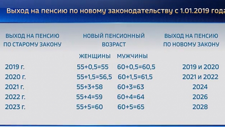 Предпенсионеры: какую защиту и гарантии даёт государство новой категории граждан?