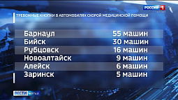 В Барнауле росгвардейцы пришли на помощь фельдшерам скорой помощи