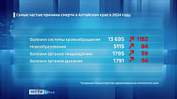 В Минздраве региона рассказали о рекордно низкой младенческой смертности за последние несколько лет