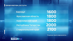 На Алтае жильё для туристов оказалось одним из самых доступных в России