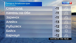 По северной половине Сибири 14 февраля продолжат двигаться циклоны