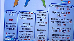 В Алтайском крае в полтора раза выросла собираемость алиментов