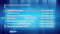 В регионе утвердили краевую адресную инвестиционную программу и перечень мероприятий по капремонту на 2025 год