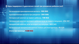 Мамы-студентки в Алтайском крае могут рассчитывать на миллион от государства